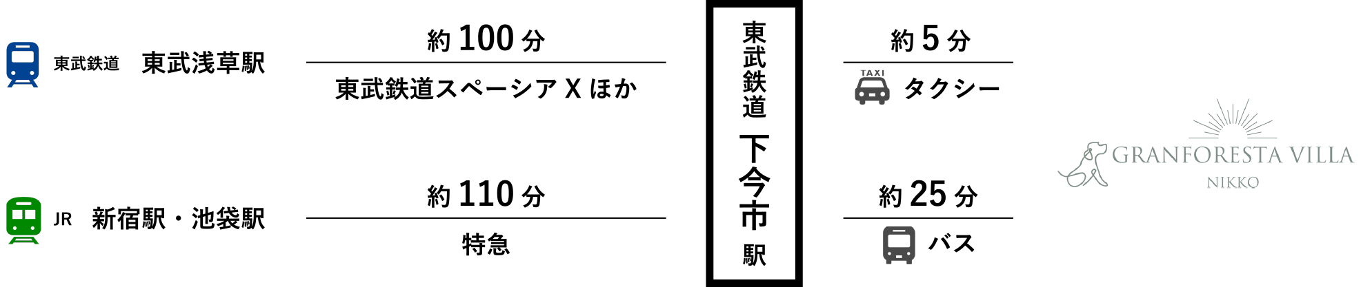 アクセスマップ