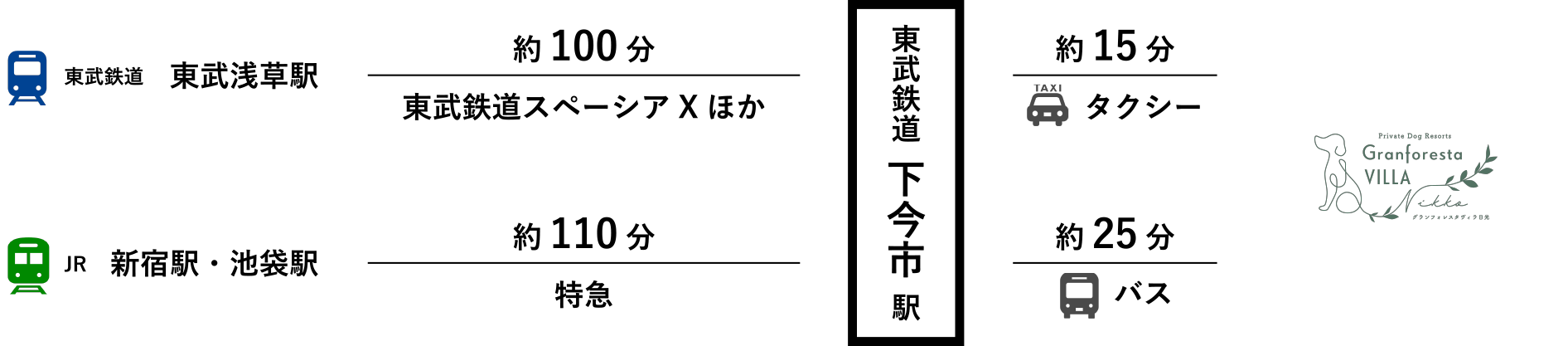アクセスマップ