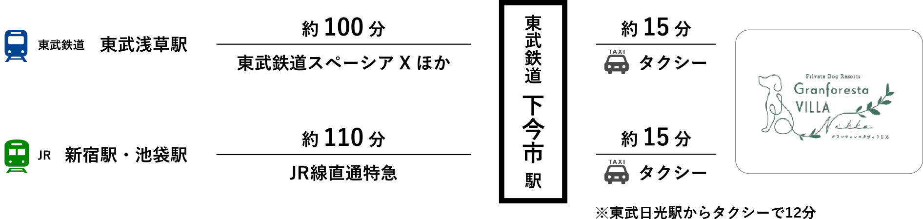 アクセスマップ